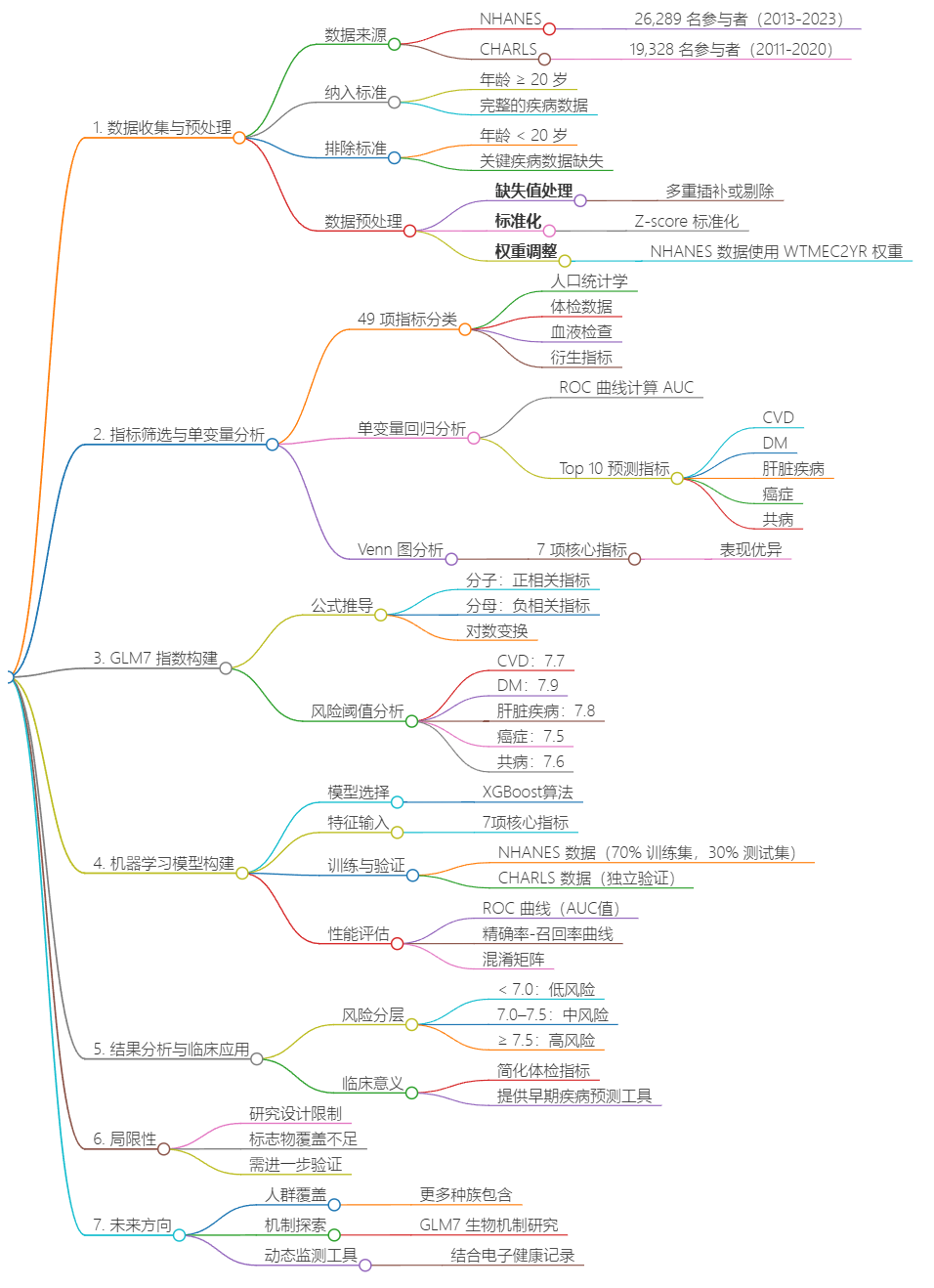 markmap-2025919 151659.png