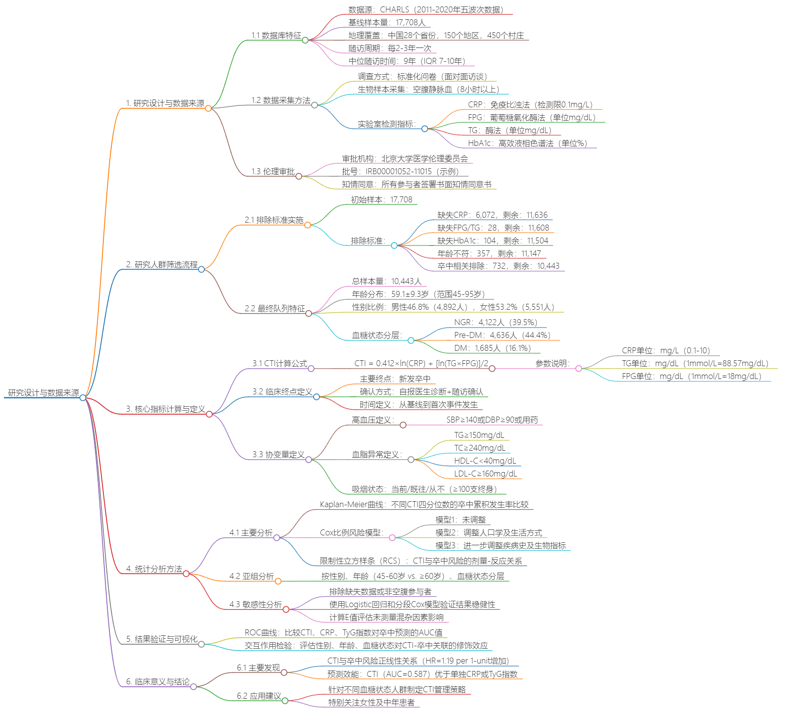 markmap-2025925 101304.png