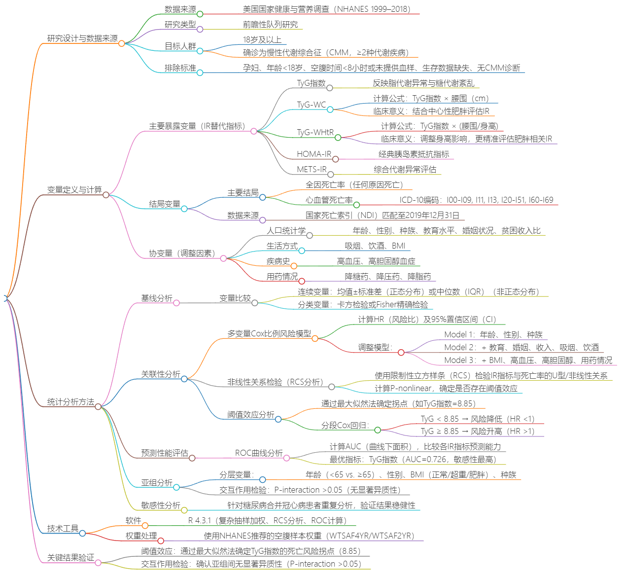 markmap-20251011 134914.png