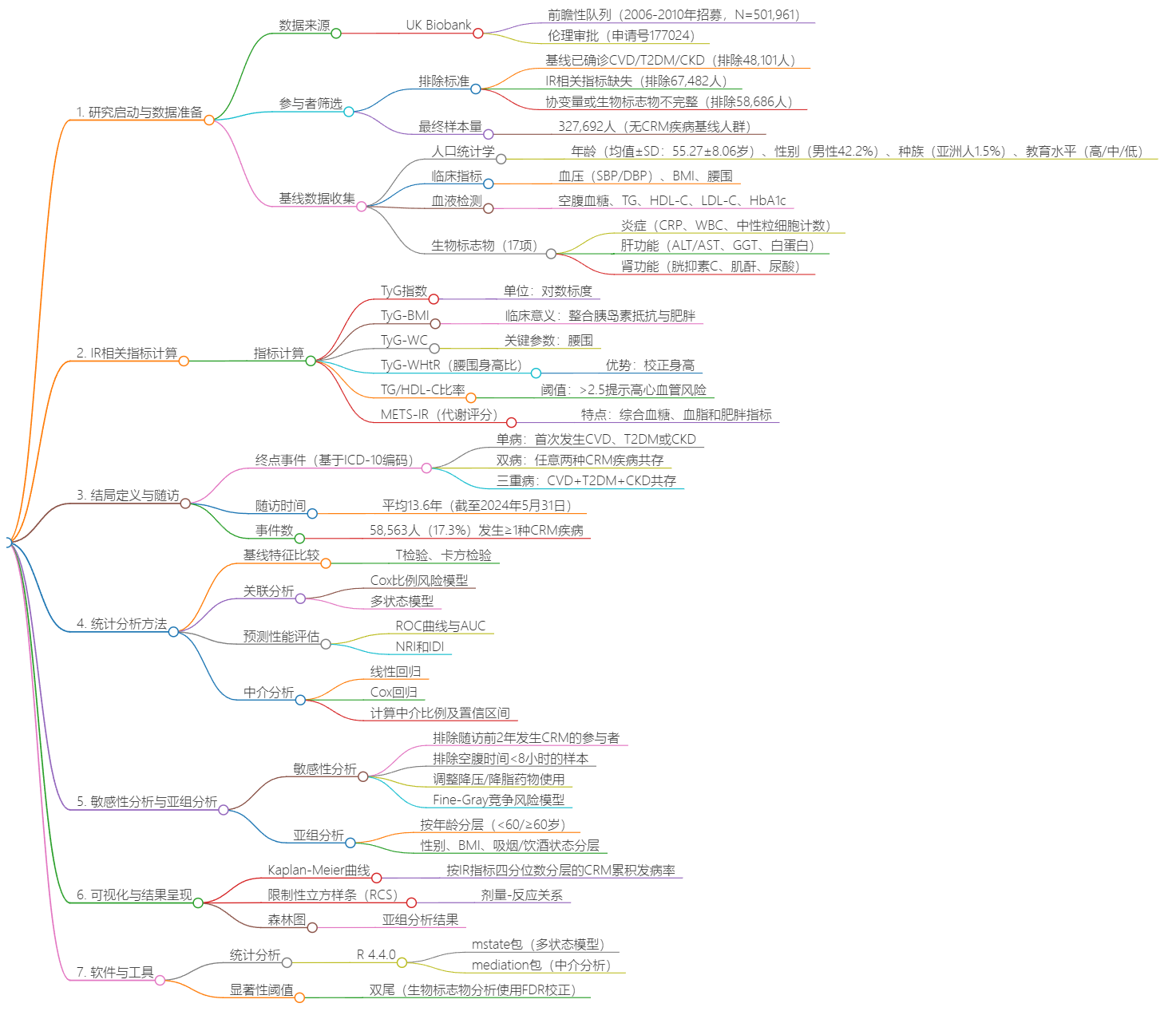 markmap-20251015 175719.png